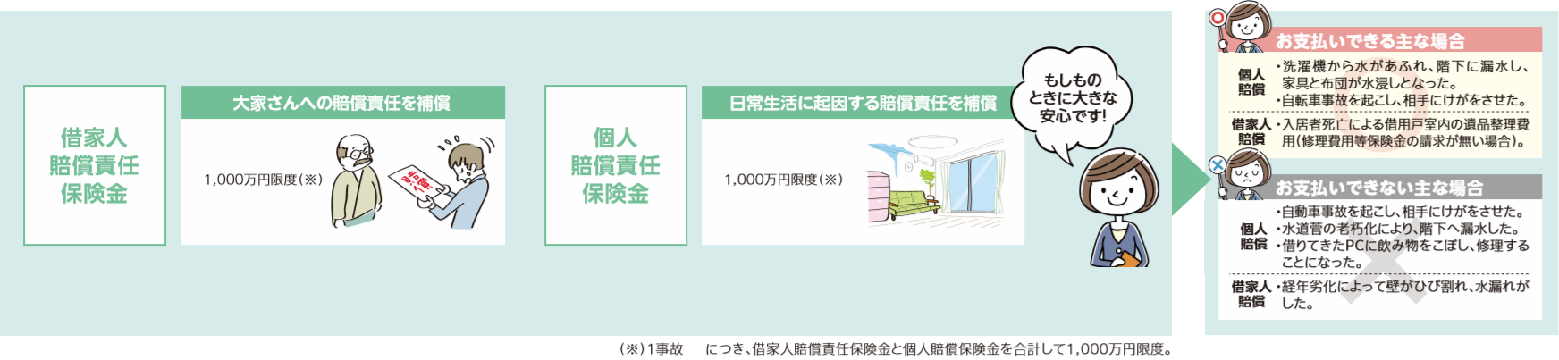 賠償責任保険