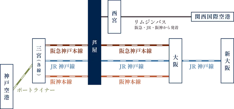 路線図