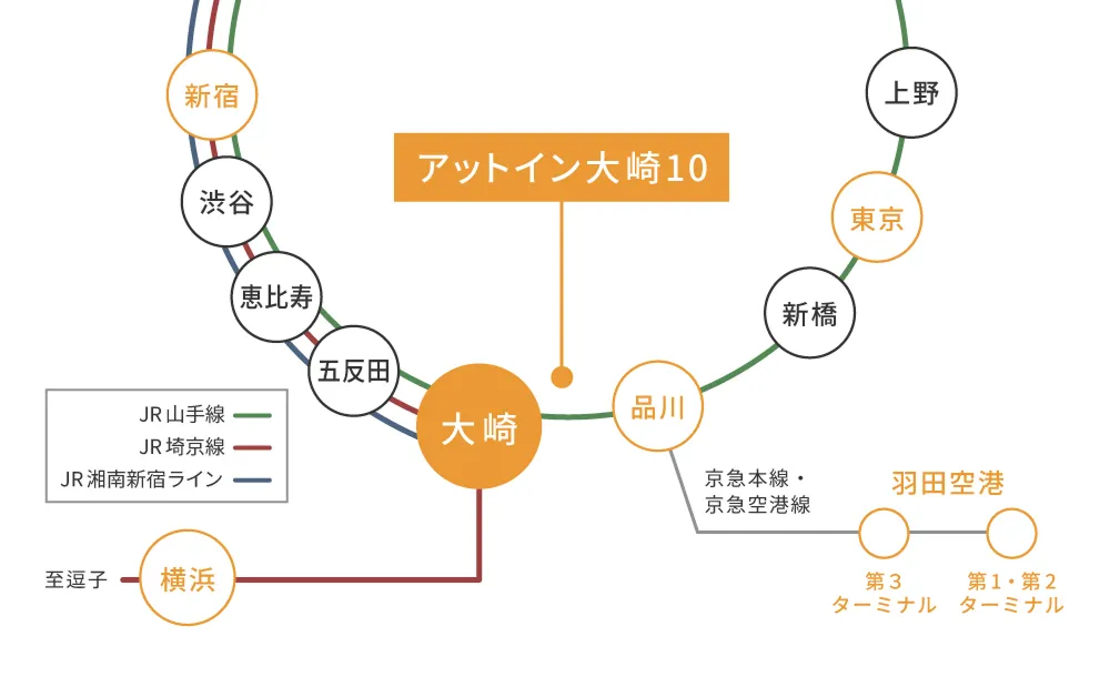 路線図